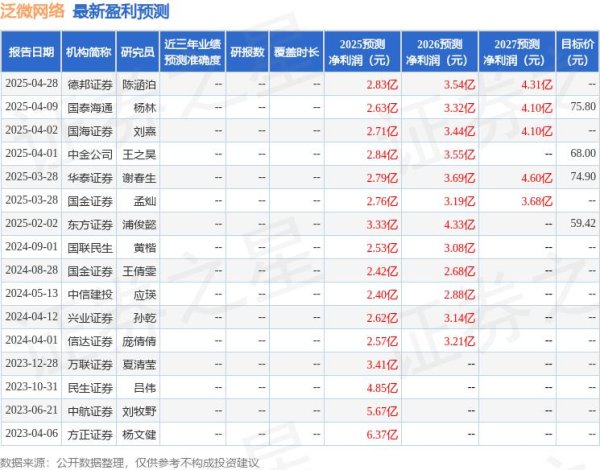 配资炒股网站平台 信达证券：给予泛微网络买入评级