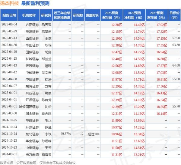 按天配资 中邮证券：给予扬杰科技买入评级