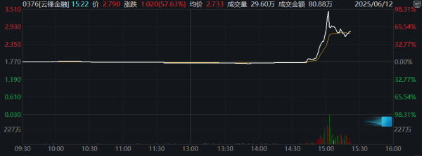 股票配资公司网站官网 脑机接口概念再度拉升