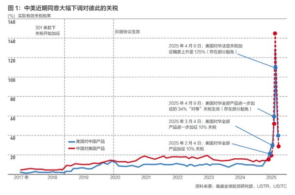 网络配资炒股网站 特稿 | 闪辉：发展制造业仍是当前政策重点，经济再平衡长期方向明确